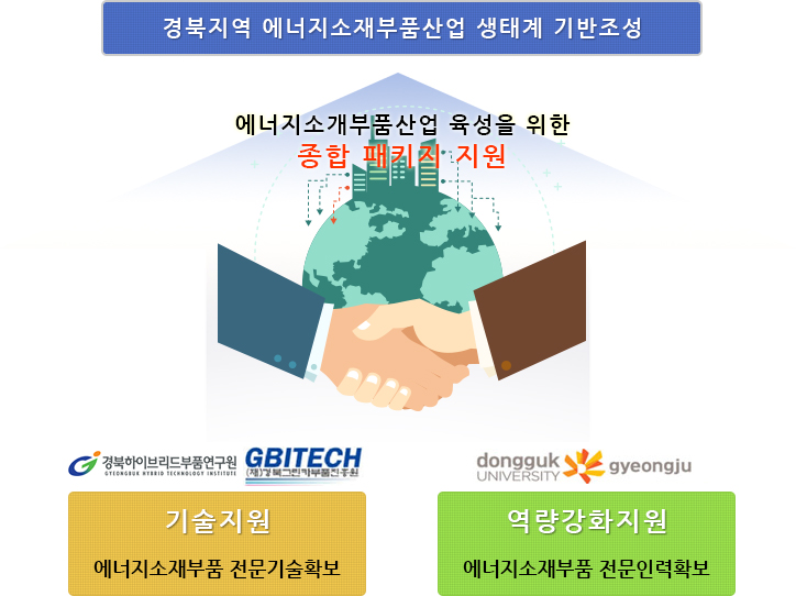 경북지역 에너지소재부품산업 생태계 기반조성